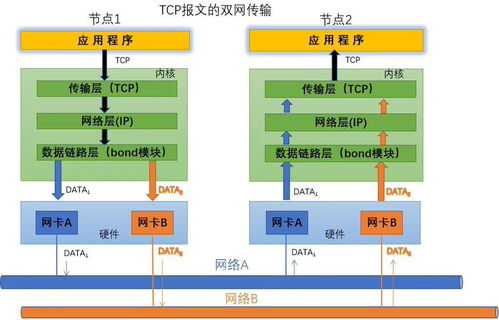 六大維度全面煥新升級，麒麟信安服務器操作系統 v3.6.1 引領未來計算與運維新紀元