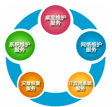 邯鄲專業局域網維護與信息系統運行維護服務全解析