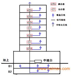 構建高效通信環境 酒店移動信號覆蓋系統及其運維服務全解析