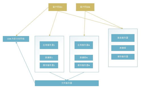 .NET在線客服系統處理50萬級消息量的可行性與系統架構實踐